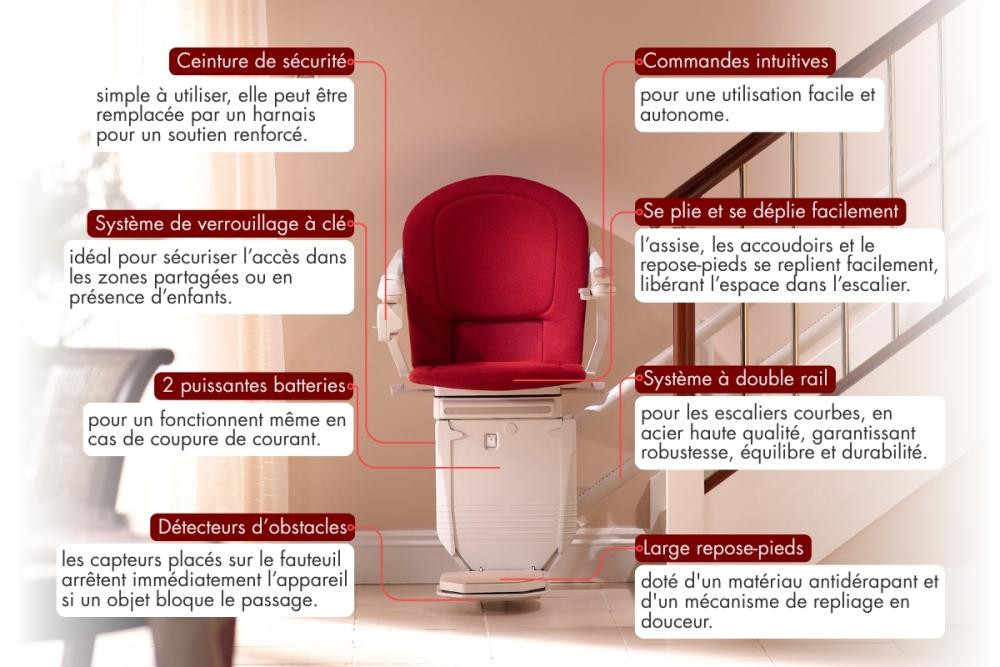 Les caractéristiques de sécurité d'un monte-escalier Stannah